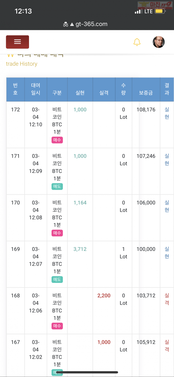 글로벌 국가대표점 수익인증
