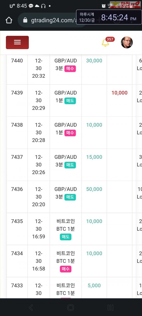 글로벌 국대점