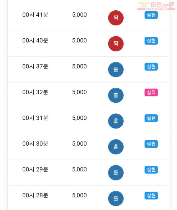 댄디점