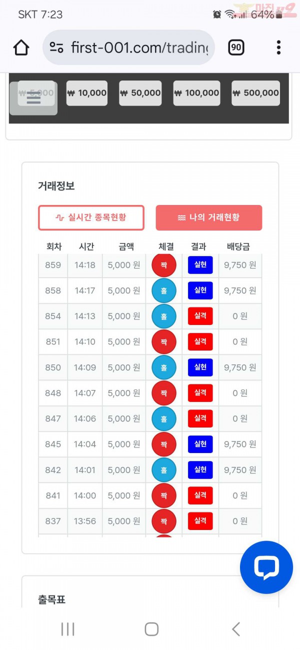 퍼스트 신뢰점 수익인증