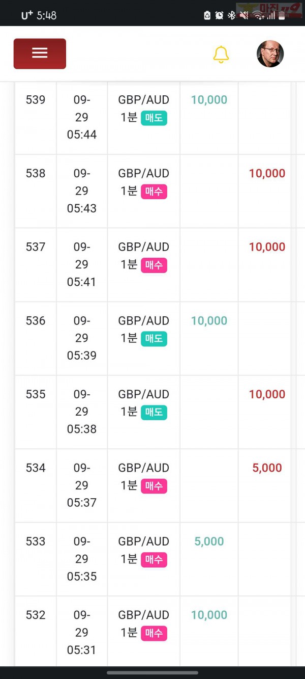 777점수익인증