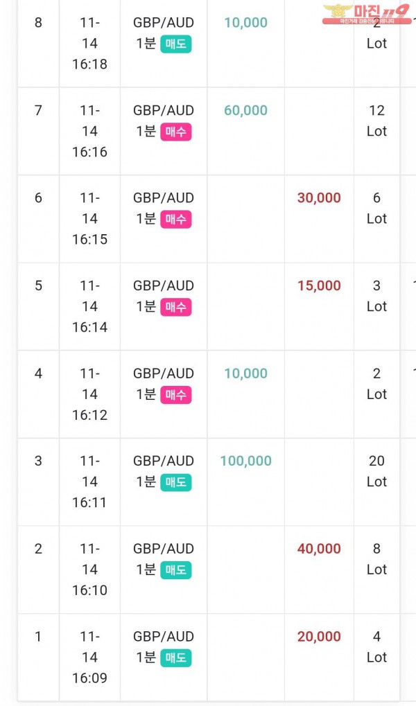 글로벌 댄디점 수익인증