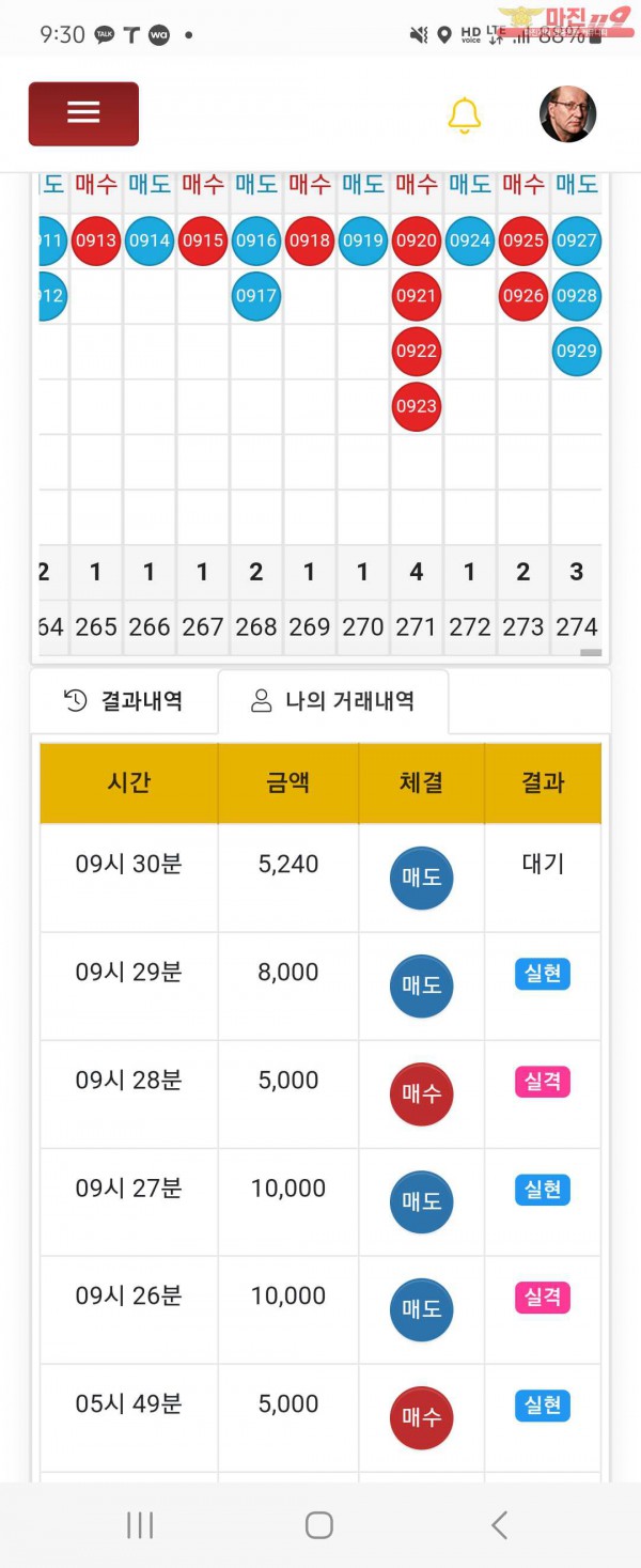 글로벌일등점