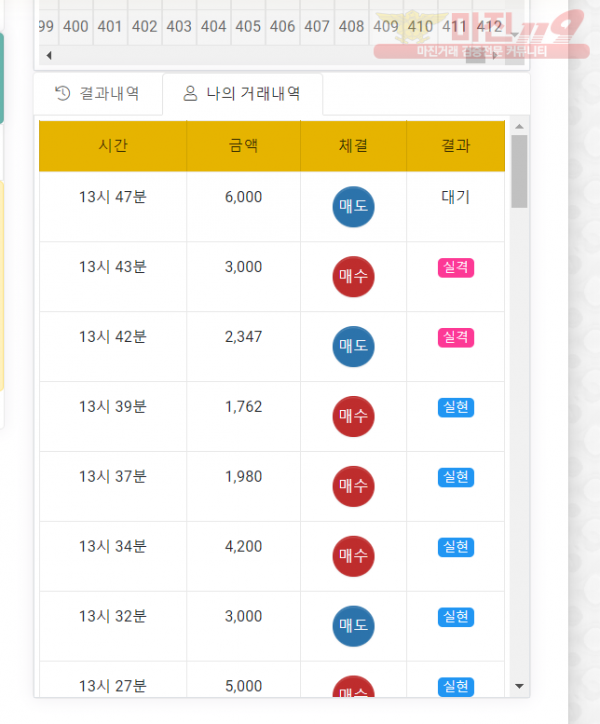 글로벌 국대점 수익인증