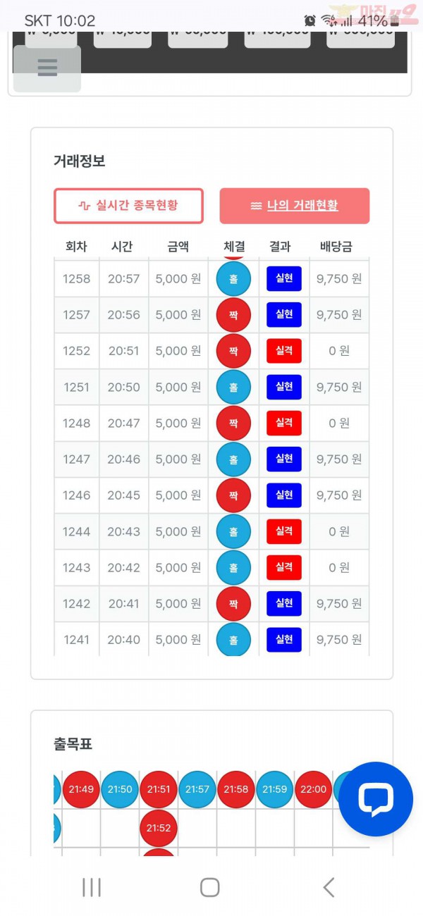 퍼스트 신뢰점 수익인증