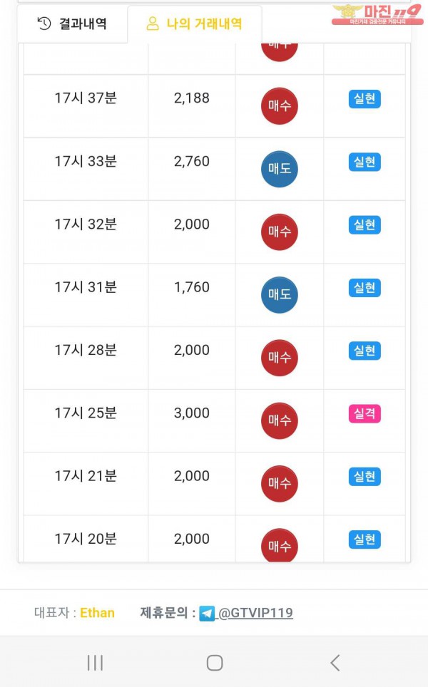 글로벌트레이딩777점