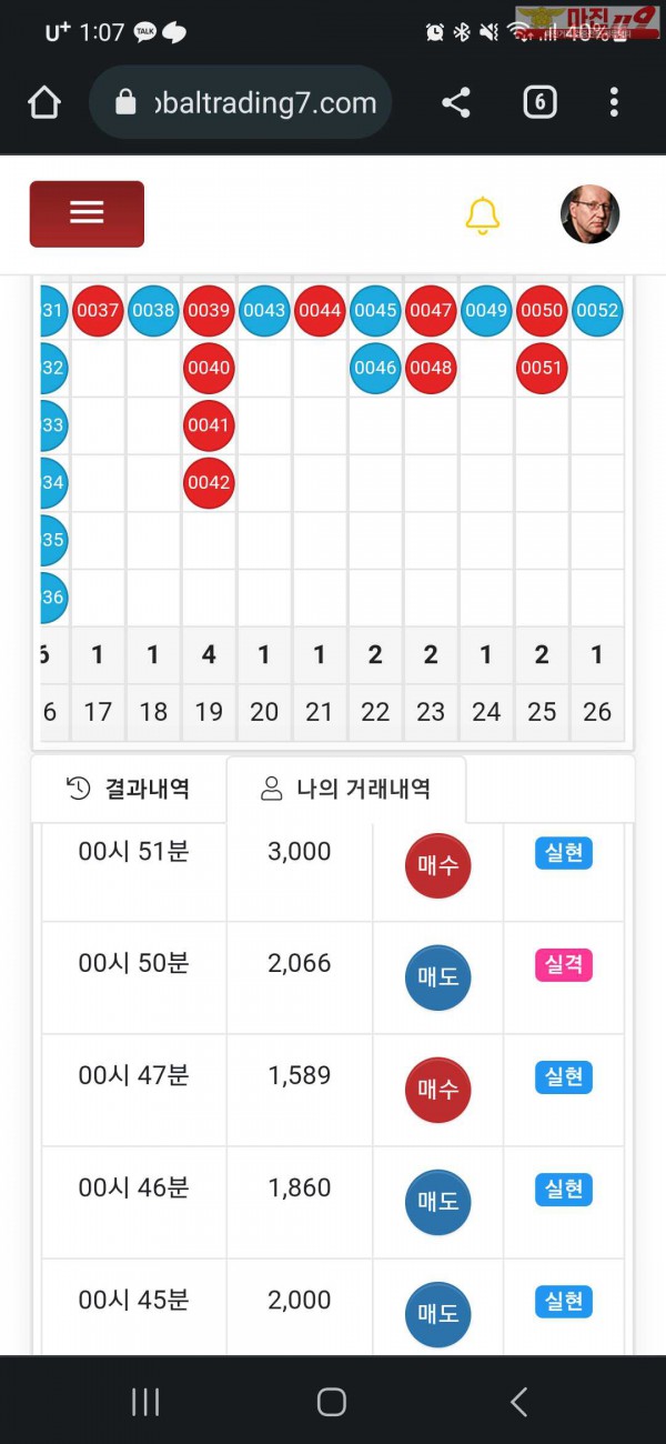 글로벌 777점 수익인증입니다