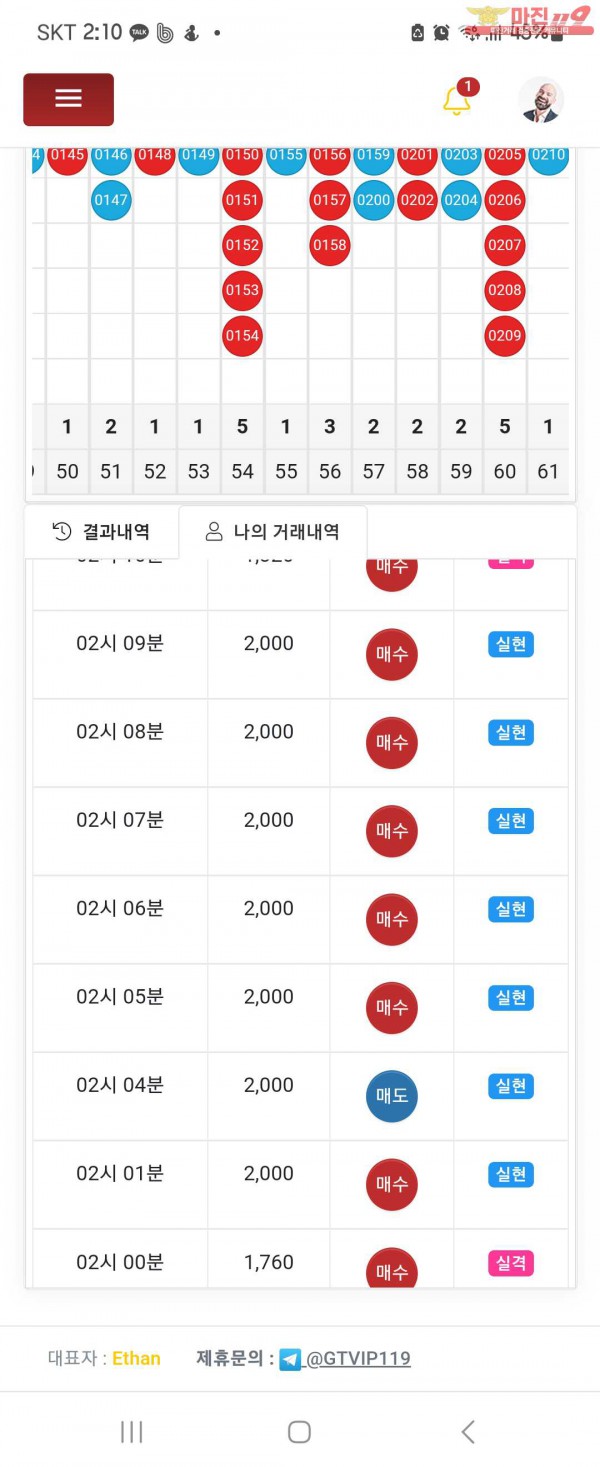 글로벌 실현점