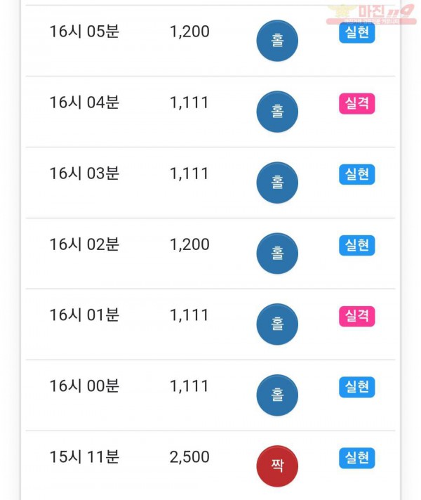 하이트레이딩 777점
