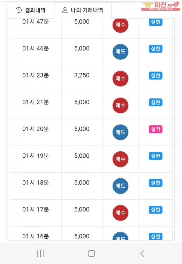 글로벌트레이딩777점
