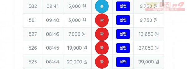 2/7퍼스트신뢰점수익인증