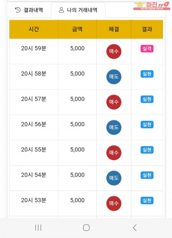 글로벌트레이딩777점 연승인증
