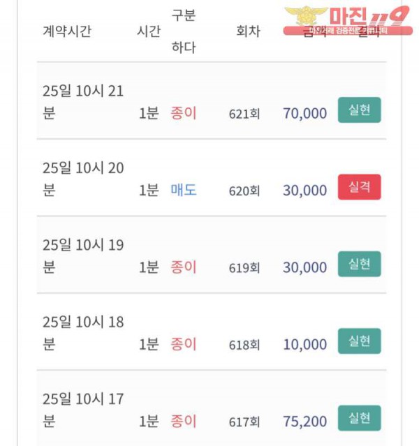 ❤ 비트타워 vip점 ❤수익인증