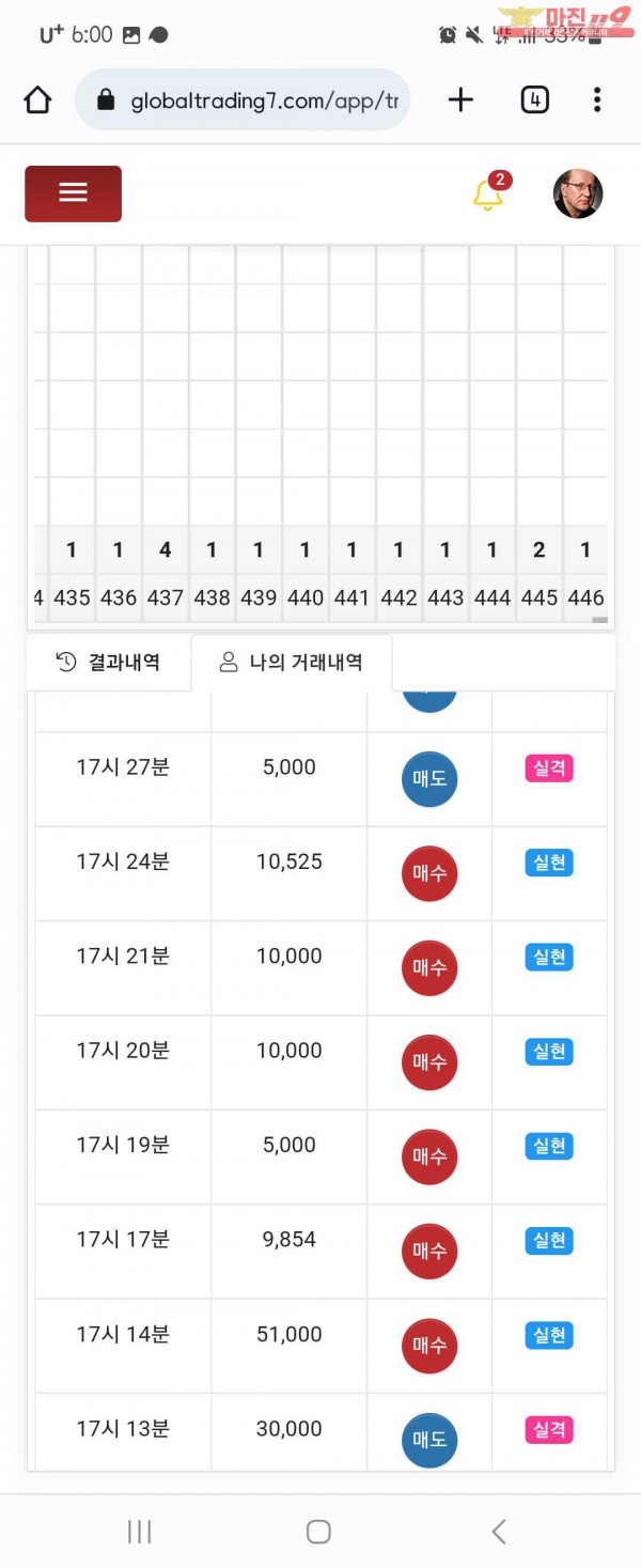 글로벌 댄디점 수익인증