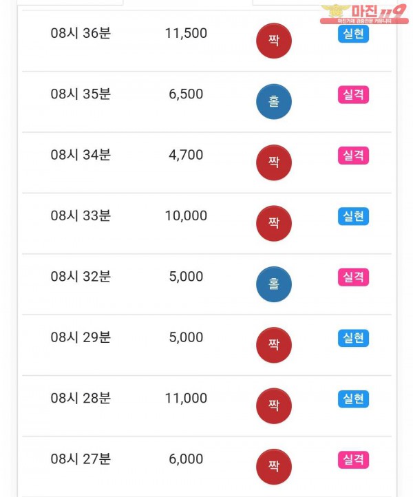 글로벌 댄디점 수익인증