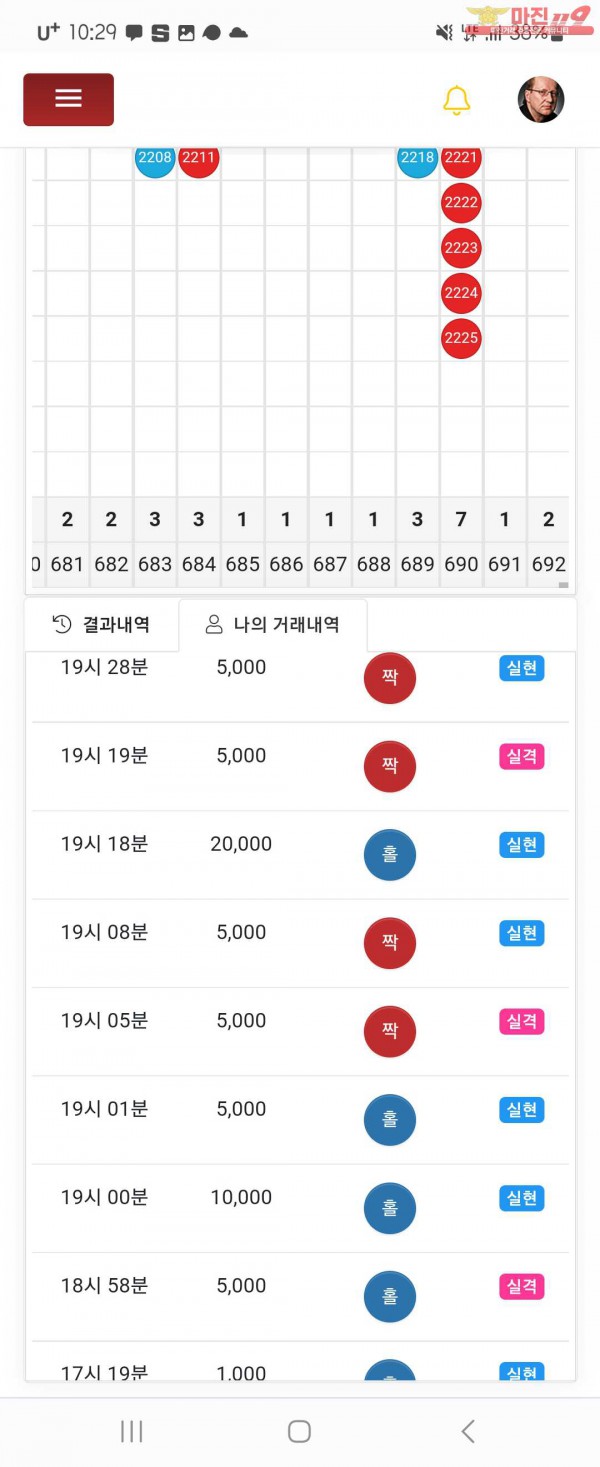 글로벌 댄디점 수익인증