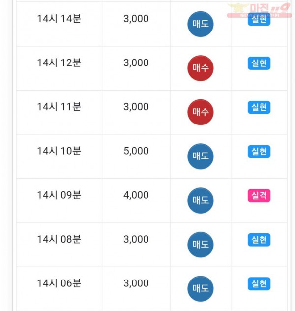 댄디점