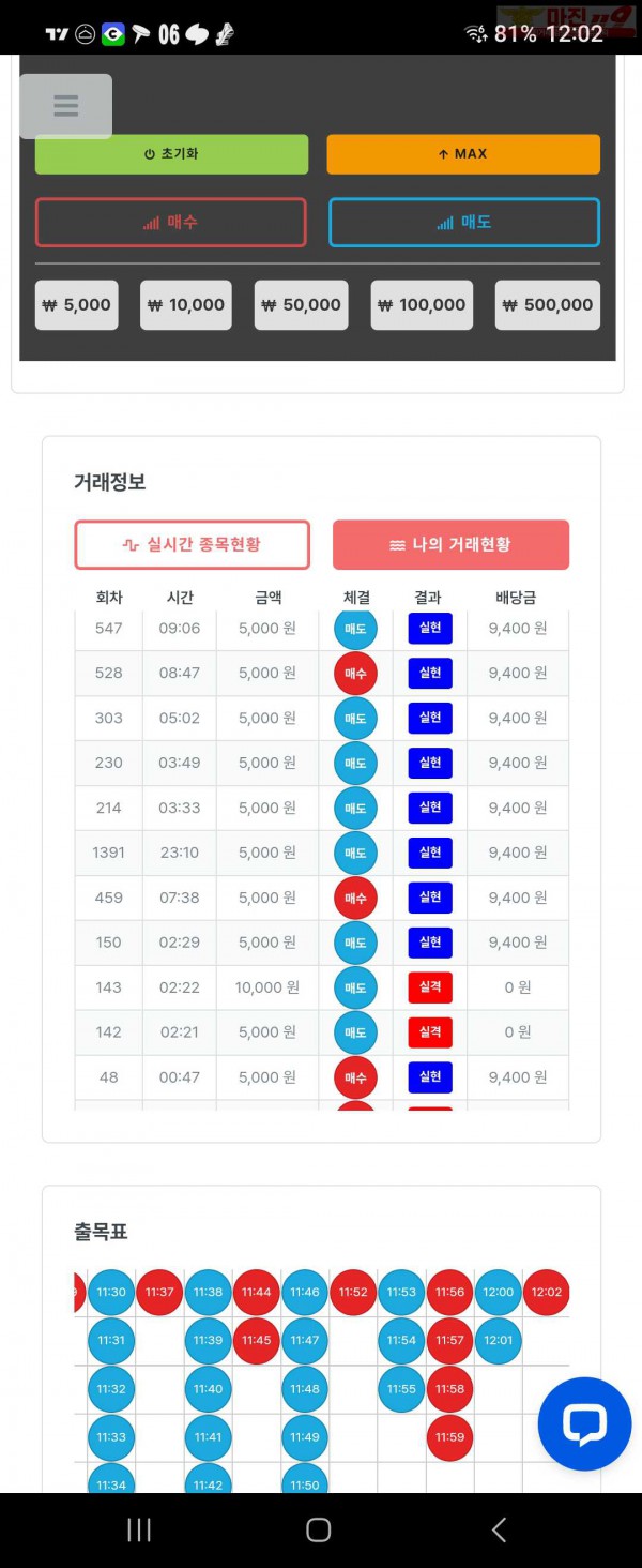 퍼스트 신뢰점 8연승 수익인증