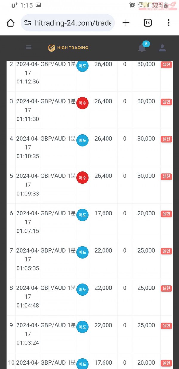 하이 국대점 수익