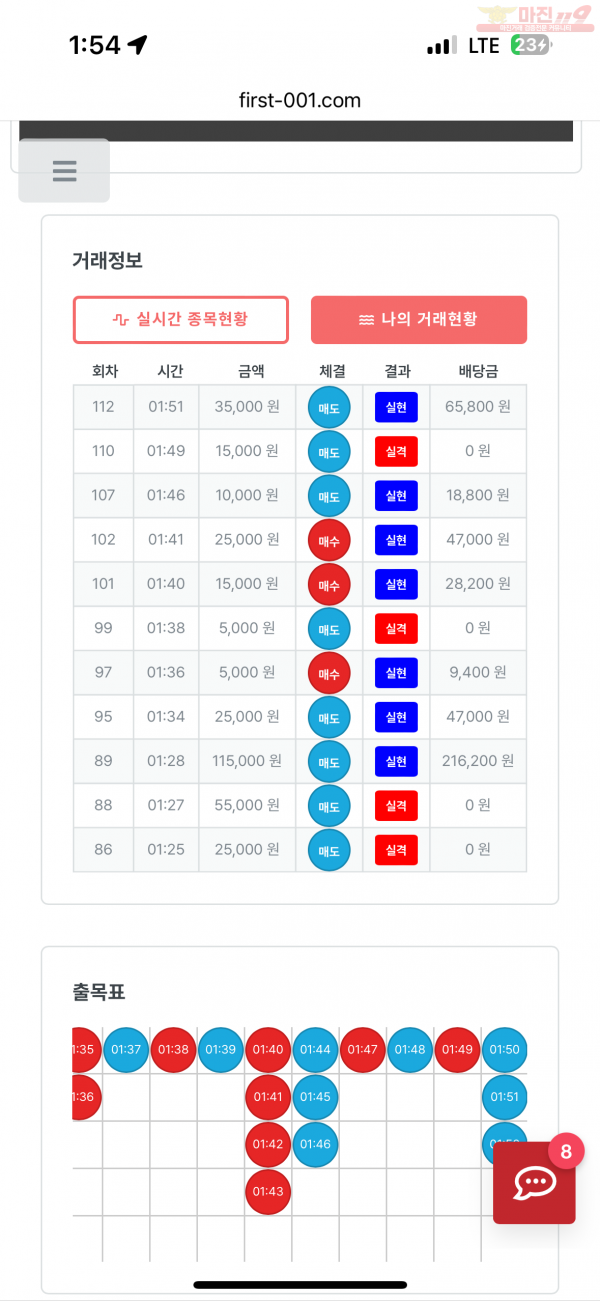 한국점 수익인증