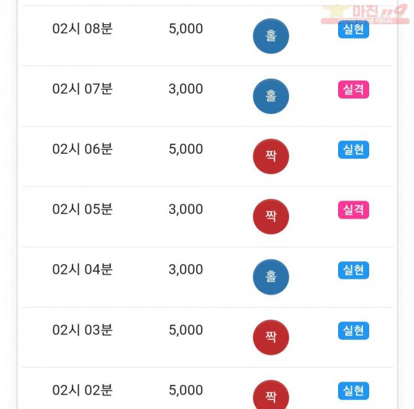 댄디점