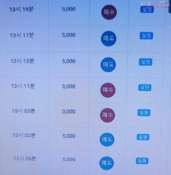 글로벌 777점 수익인증