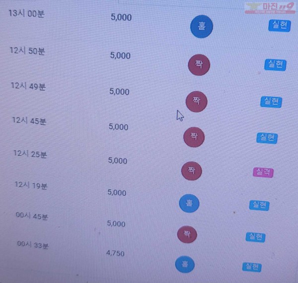 글로벌777점 수익인증