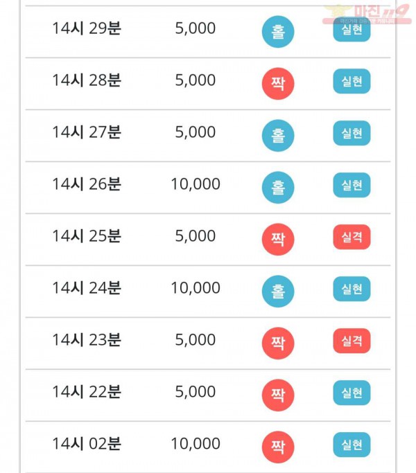 비트코리아 777점