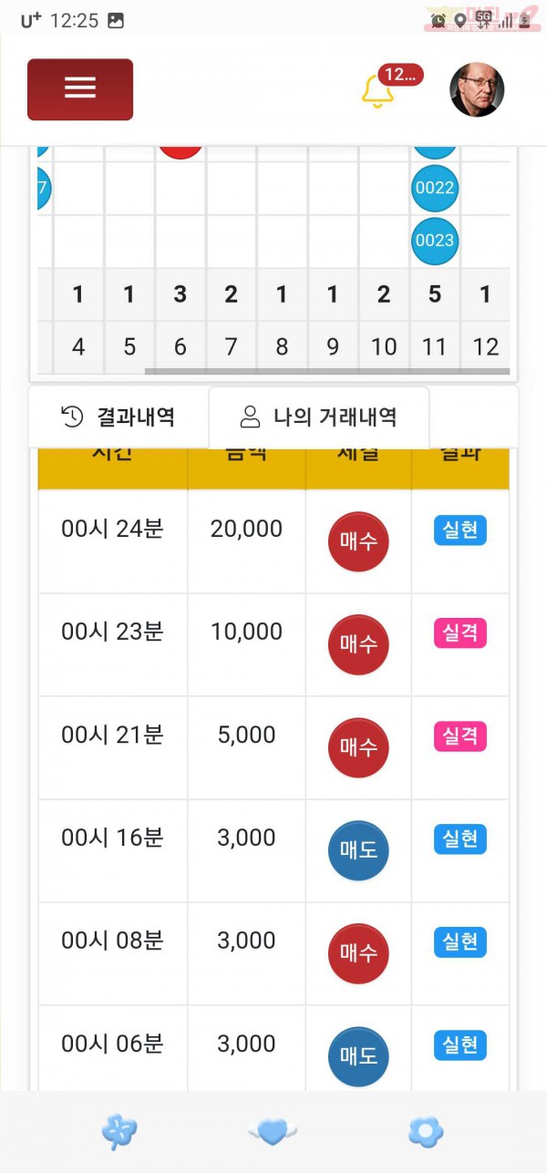 하이트레이딩 페이백점
