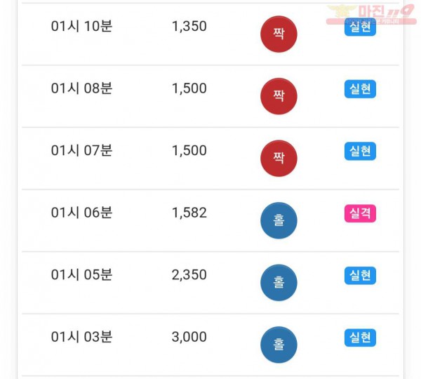 글로벌777점