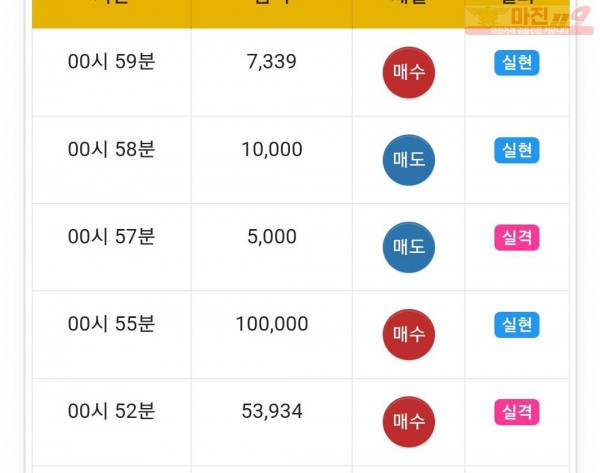 하이트레이딩 국대점 수익인증