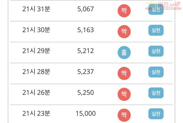 비트코리아 777점 연승인증