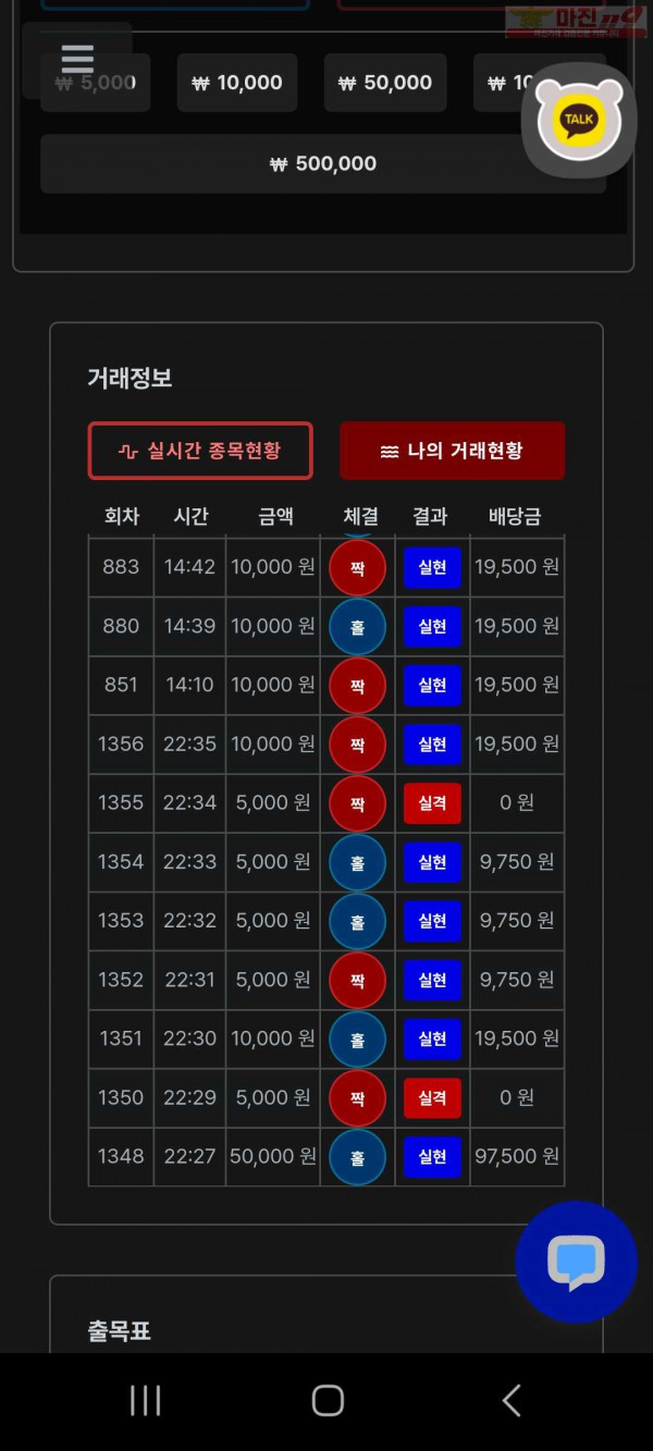 신뢰점 수익인증