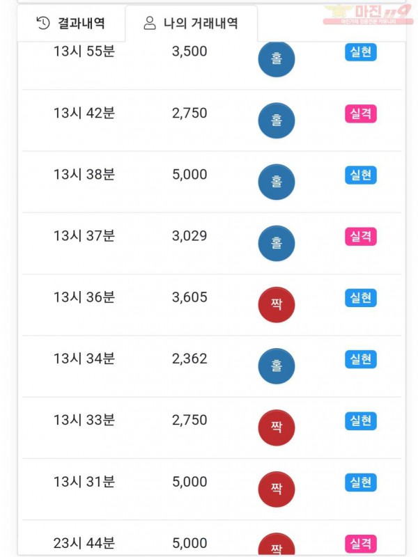 글로벌777점