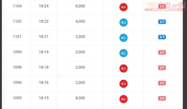 댄디점 수익인증