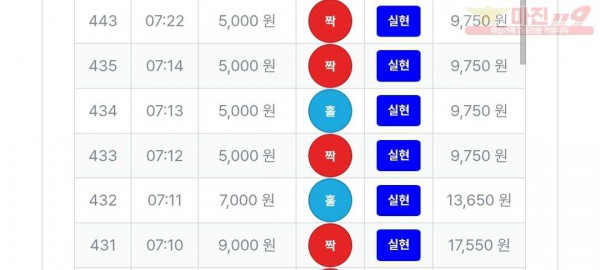 2/9퍼스트신뢰점수익인증