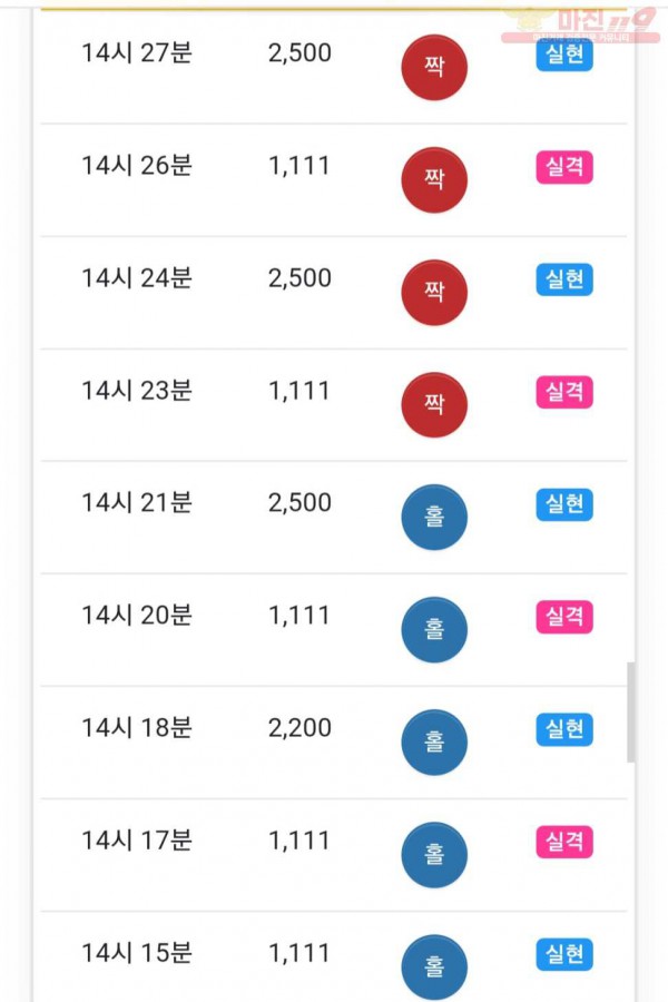 하이트레이딩 777점
