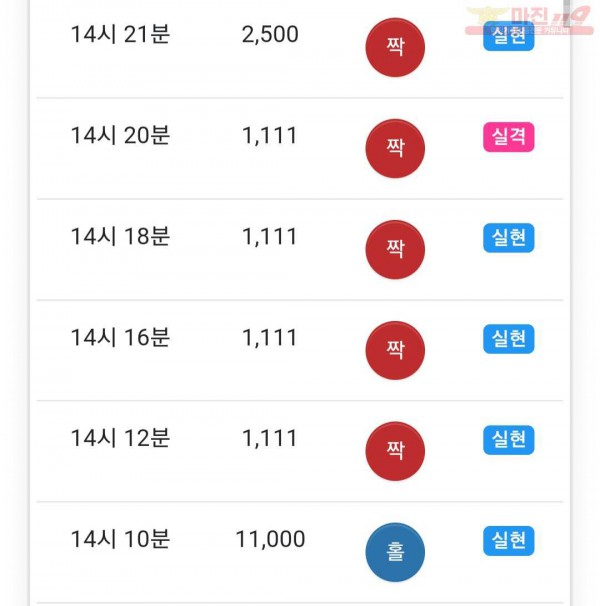 하이트레이딩 777점