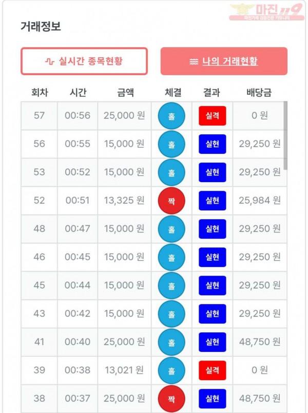 퍼스트 신뢰점 수익인증