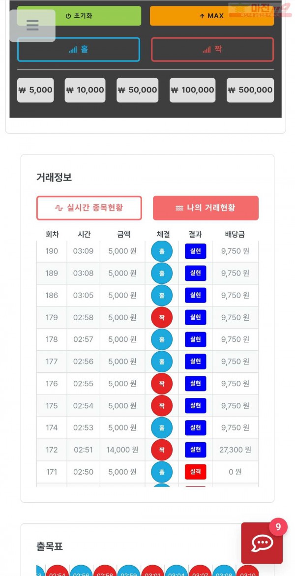 9월연승왕이벤트신뢰지점10연승참여합니다