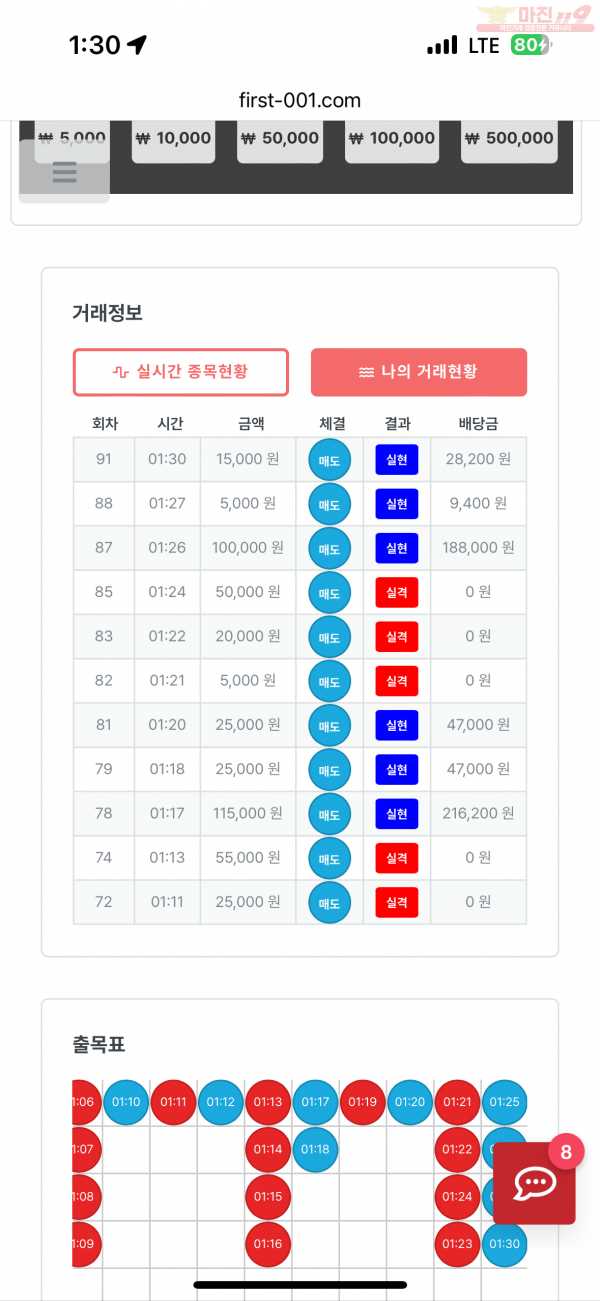 한국점 수익인증