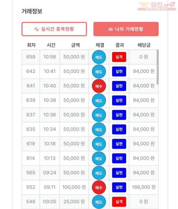퍼스트 신뢰점 수익인증