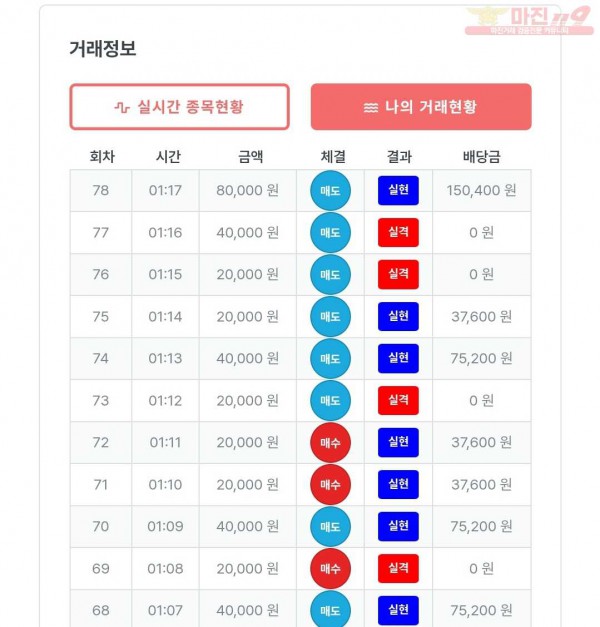 퍼스트 신뢰점 수익인증