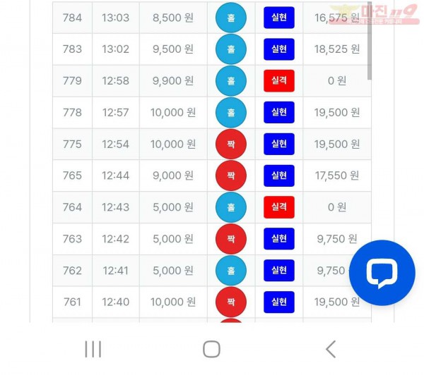 2/23퍼스트트레이딩 신뢰점수익인증