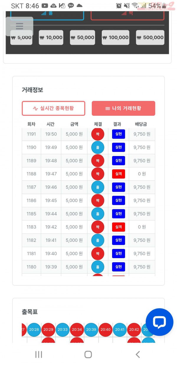 한국점  수익인증