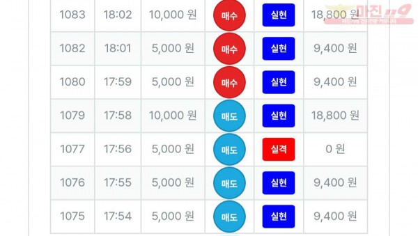 신뢰점 첫날 수익인증