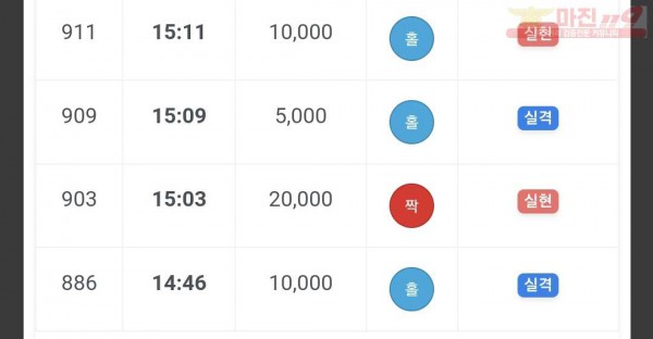 하이트레이딩 댄디점