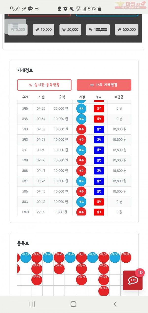 퍼스트신뢰점 수익인증합니다