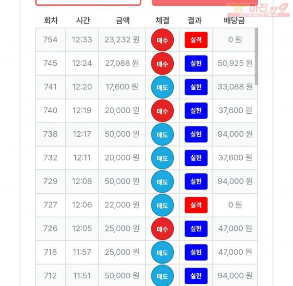 퍼스트 신뢰점 수익인증