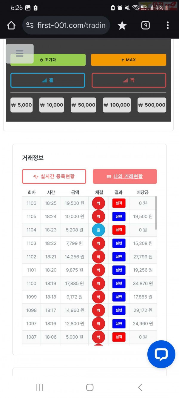 신뢰점
